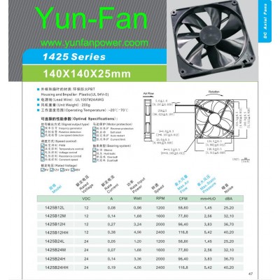 DC FAN-14025