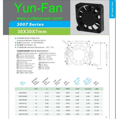 ventilator fan 5010 dc fan 24v fan dc 24v low nois fan low speed fan ventilation fan manufacturers motor dc 12 volt blower fan motor fans manufacturer fan guard grill ac cooling fan brushless dc fans