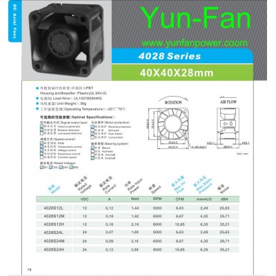 DC FAN-4028