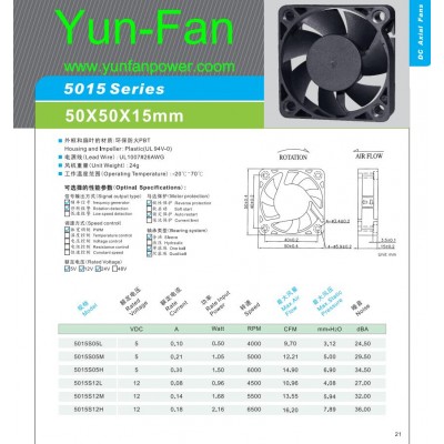 DC FAN-5015