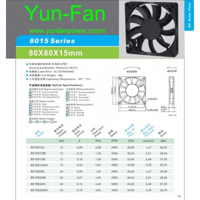 DC FAN-8015