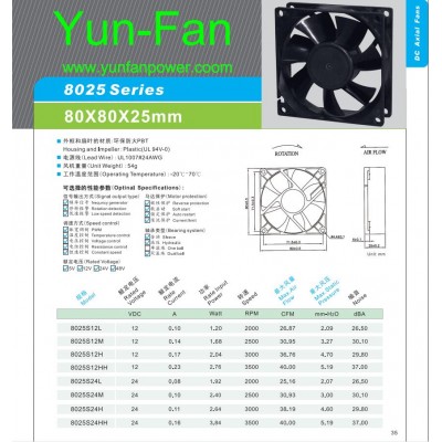 DC FAN-8025