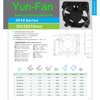 DC FAN-3015