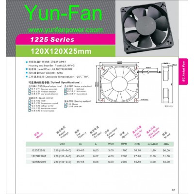 ventilator fan 5010 dc fan 24v fan dc 24v low nois fan low speed fan ventilation fan manufacturers motor dc 12 volt blower fan motor fans manufacturer fan guard grill ac cooling fan brushless dc fans